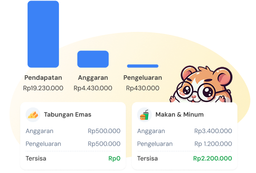 Tampilan budgeting dengan grafik batang dan kartu anggaran